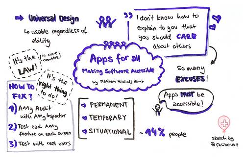 Sketchnote about apps for all, making software accessible from AppBuilders 2020 (online conference)