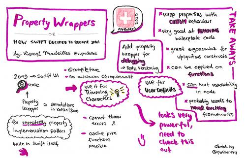 Sketchnote about property wrappers from AppBuilders 2020 (online conference)