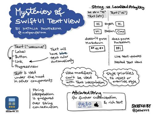 Sketchnote of iOSDevUK talk by Natalia Panferova about the mysteries of SwiftUI TextView