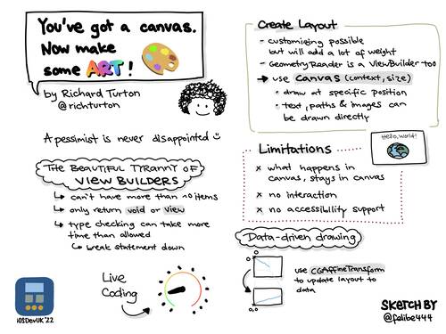 Sketchnote about iOSDevUK talk by Richard Turton about SwiftUI canvas