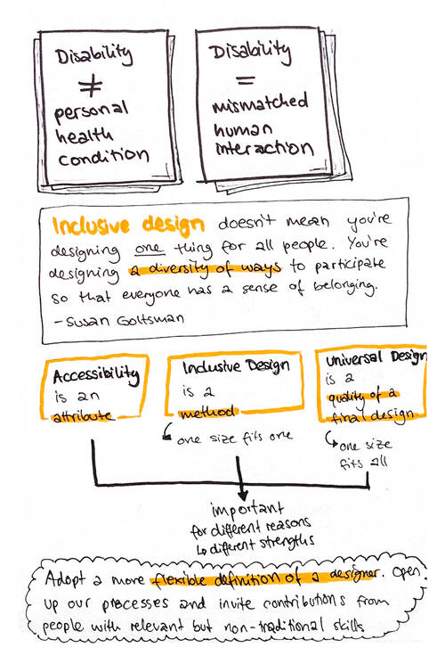 Sketchnote about how inclusion shapes design, part 4