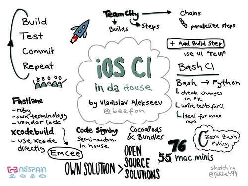Sketchnote about how you can maintain your own CI inhouse instead of using third party solutions at NSSpain 2020