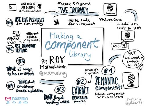 Sketchnote about making a component library at NSSpain 2020