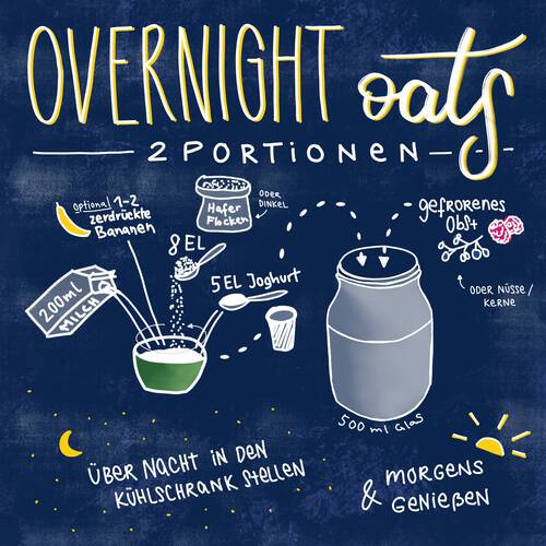 Sketchnote about a recipe to make Overnight Oats