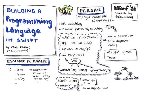 Sketchnote about building a Programming Language in Swift from UIKonf 2020 (online conference)