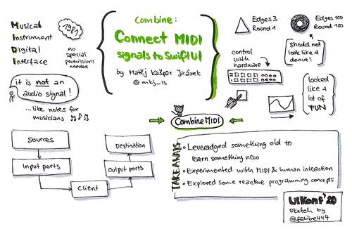 Sketchnote about Combine, Connect MIDI signals to SwiftUI from UIKonf 2020 (online conference)