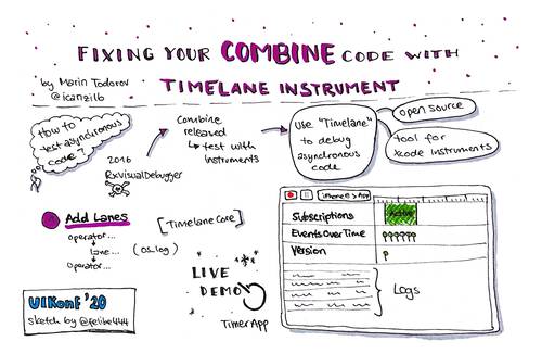 Sketchnote about fixing your Combine code with the Timelane Instrument from UIKonf 2020 (online conference)