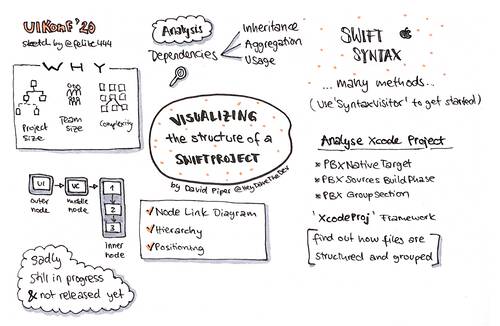 Sketchnote about Visualizing the Structure of a Swift Project from UIKonf 2020 (online conference)