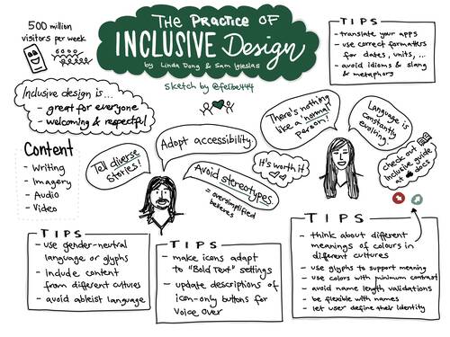 Sketchnote about 'The practice of inclusive design' at WWDC21 with a lot of practical tips on how to make your app or game more inclusive. Favorite takeaways are Tell diverse stories, adopt accessibility, avoid stereotypes, there's nothing like a normal person, language is constantly evolving