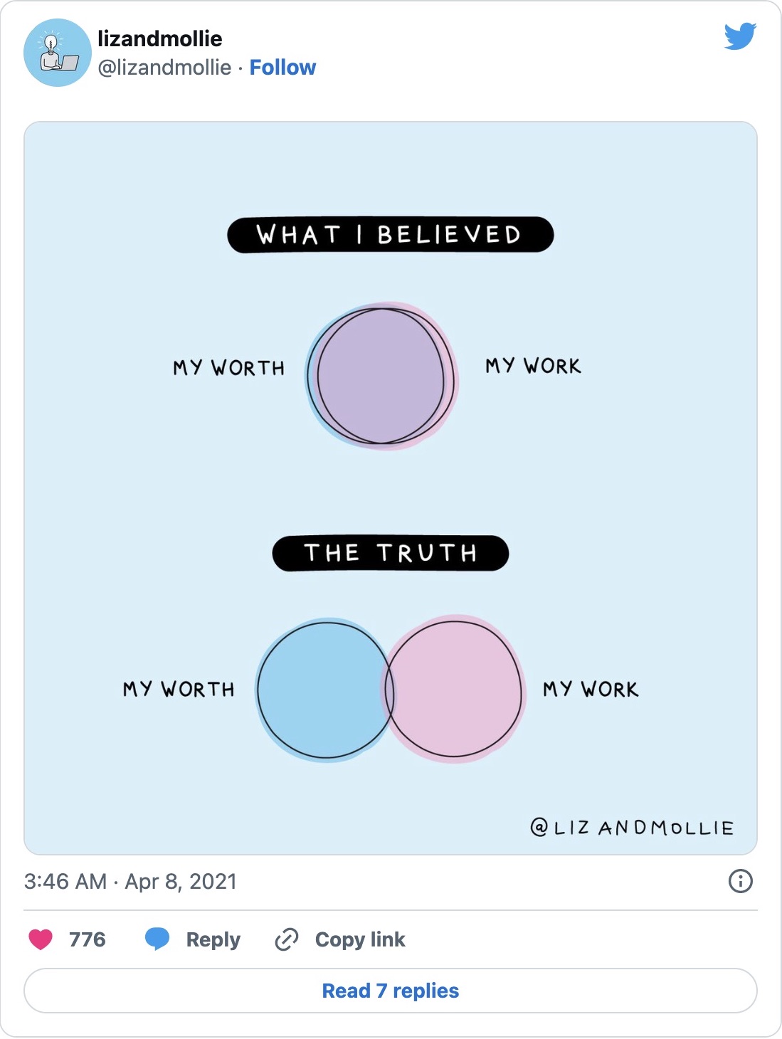 Tweet from lizandmollie: Two illustrated venn diagrams, the first titled 'What I believed' that shows two circles that are very overlapped, labeled 'My worth' and 'My work.' The second is titled, 'The truth' and shows two circles that are farther apart, also labeled, 'My worth' and 'My work.'