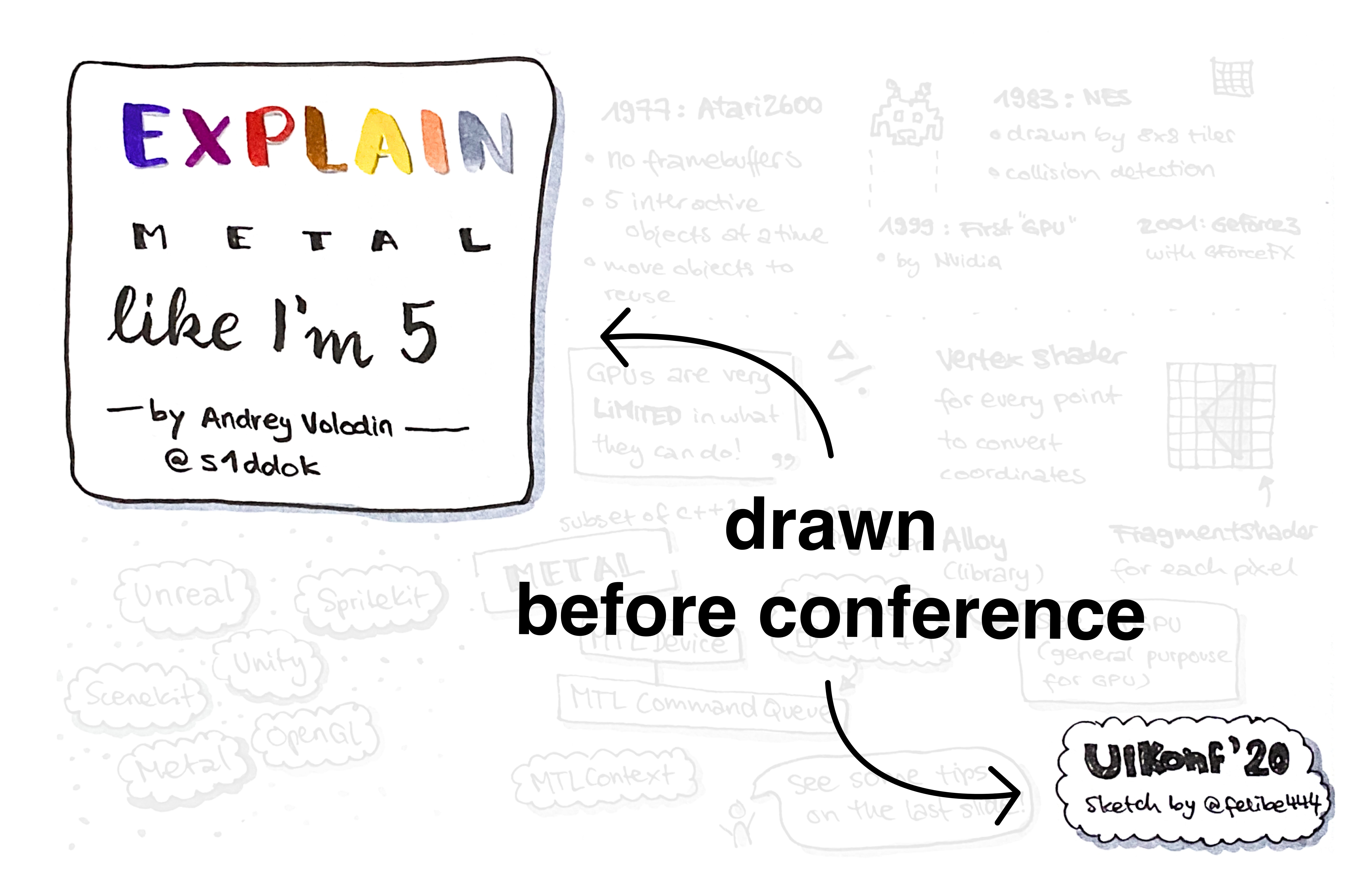 Sketchnote header, conference and credits signature are highlighted on the sketchnote.