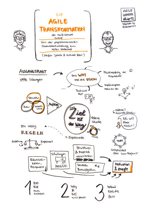 Sketchnote about agile leadership 