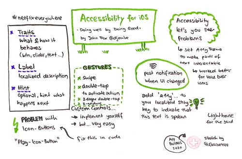 Sketchnote about accessibility in iOS from AppBuilders 2020 (online conference)