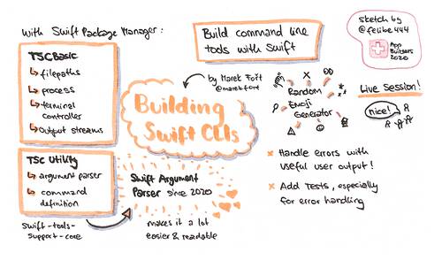 Sketchnote about building Swift command line interfaces from AppBuilders 2020 (online conference)