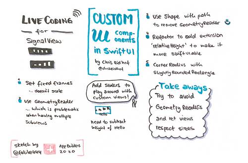Sketchnote about custom UI components in SwiftUI from AppBuilders 2020 (online conference)
