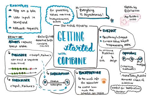 Sketchnote about how to get started with combine from AppBuilders 2020 (online conference)