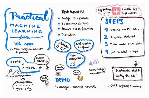 Sketchnote about practical machine learning from AppBuilders 2020 (online conference)