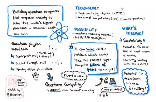 Sketchnote about building quantum computers from AppBuilders 2020 (online conference)