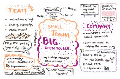 Sketchnote about how to be successful with a small team in Open Source from AppBuilders 2020 (online conference)