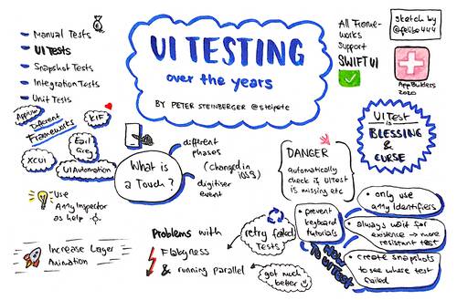 Sketchnote about UITesting over the years from AppBuilders 2020 (online conference)