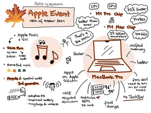 Sketchnote of Apple Event in October 2021 about release of AirPods 3rd generation, new M1 Pro and M1 Max chip and new MacBook Pro