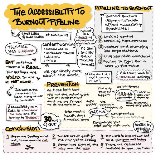 Sketchnote about Axe-con talk about the accessibility to burnout pipeline with some strategies to prevent burnout.