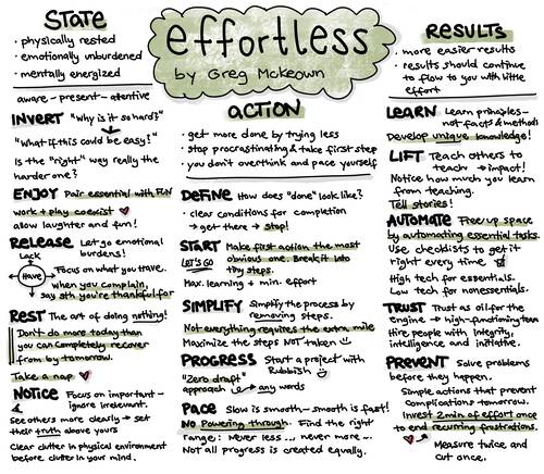 Sketchnote summary for the book Effortless