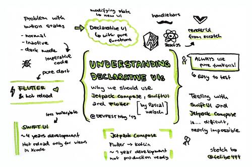 Sketchnote about understanding declarative UI from DevFest 2019 in Nuremberg