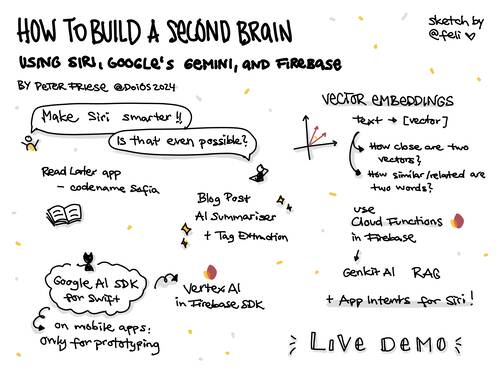 Sketchnote of a talk at Do iOS Conference 2024 about how to build a second brain using Siri, Google's Gemini, and Firebase.