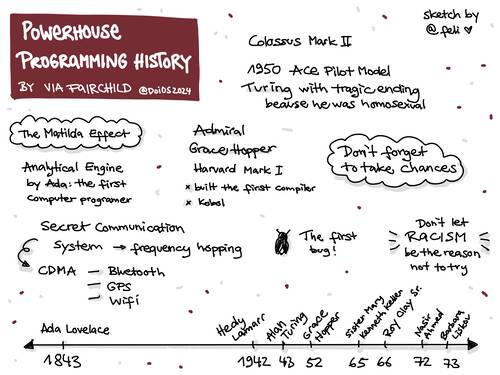 Sketchnote of a talk at Do iOS Conference 2024 about women and other minorities who were important to the history of programming.