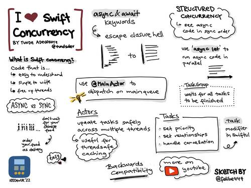 Sketchnote of iOSDevUK talk from Tunde Adegoroye about Swift Concurrency