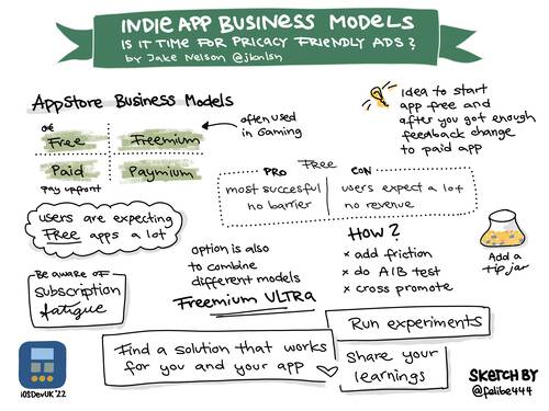 Sketchnote of iOSDevUK talk by Jake Nelson about indie app business models
