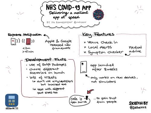 Sketchnote about iOSDevUK talk by Mo Ramezanpoor about delivering a Covid app