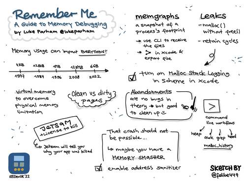Sketchnote about iOSDevUK talk by Luke Parham about memory debugging