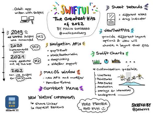 Sketchnote of iOSDevUK talk by Malin Sundberg about greatest hits of SwiftUI of 2022