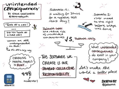 Sketchnote about iOSDevUK talk by Steve Westgarth about unintended consequences