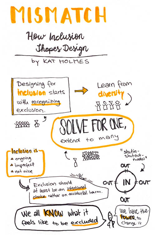 Sketchnote about how inclusion shapes design, part 1
