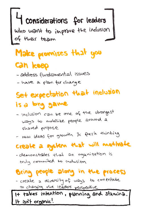 Sketchnote about how inclusion shapes design, part 6