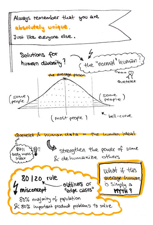 Sketchnote about how inclusion shapes design, part 7