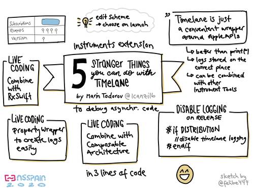 Sketchnote about 5 Stranger Things you can do with Timelane