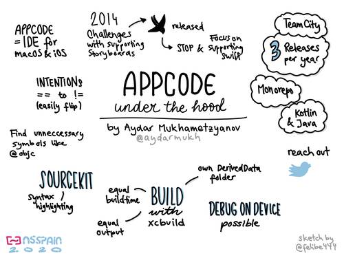 Sketchnote about AppCode under the hood at NSSpain 2020