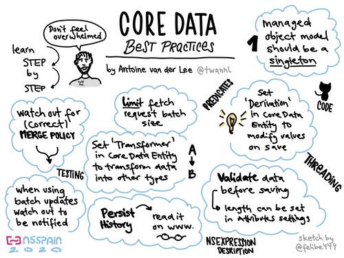 Sketchnote about Best Practices in Core Data at NSSpain 2020