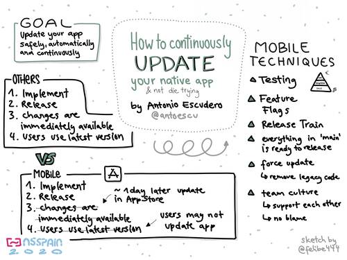 Sketchnote about how to continuously update your native app at NSSpain 2020