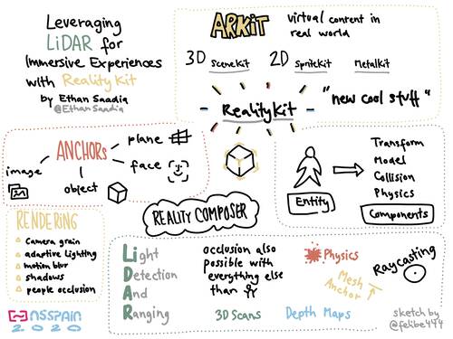 Sketchnote about Leveraging LiDar for Immersive Experiences with RealityKit at NSSpain 2020