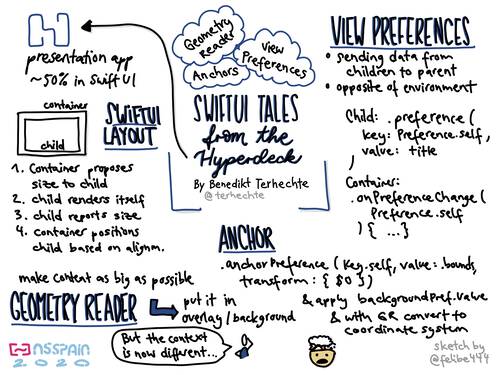 Sketchnote about SwiftUI Tales from the Hyperdeck at NSSpain 2020