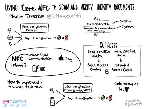 Sketchnote about using Core NFC to scan and verify identity documents at NSSpain 2020