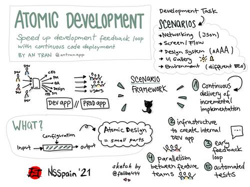 Sketchnote about atomic development from An Tran at NSSpain 2021