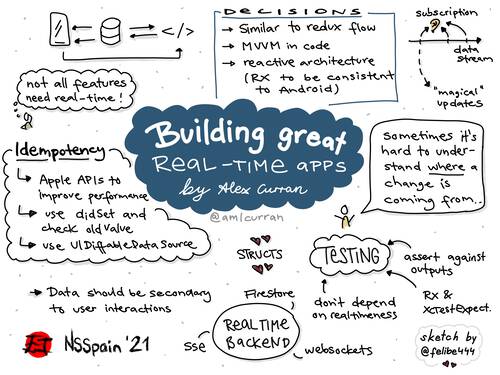 Sketchnote about building great real-time apps by Alex Curran at NSSpain 2021