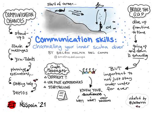 Sketchnote about communication skills from Belén Molina del Campo at NSSpain 2021