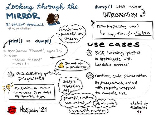 Sketchnote about mirror API and use cases from Vincent Pradeilles at NSSpain 2021